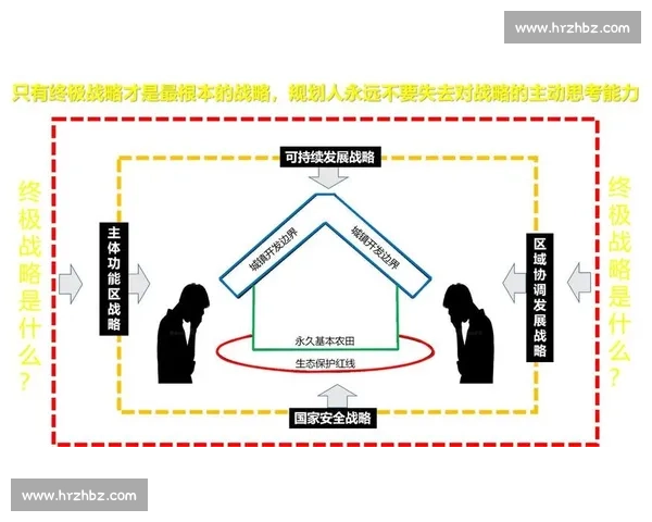 人和Vs格局下的组织协同创新与共赢发展新路径探索战略实践研究框架