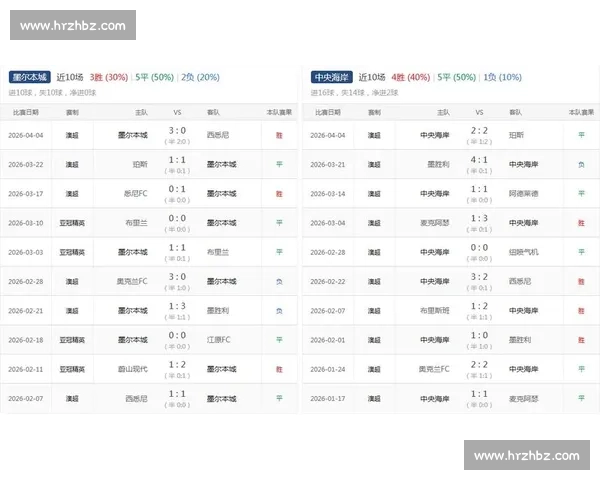 水手对决珀斯激战澳超赛场攻防博弈胜负前瞻解析关键球员状态走势深度观察